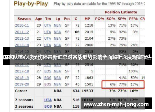 国家队核心球员伤停最新汇总对备战形势影响全面解析深度观察报告