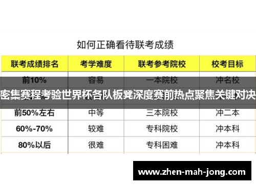 密集赛程考验世界杯各队板凳深度赛前热点聚焦关键对决