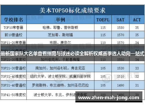 最新国家队大名单查看指南与球迷必读全解析权威赛季选人动向一站式 最新国家队大名单查看指南与球迷必读全解析权威赛季选人动向一站式
