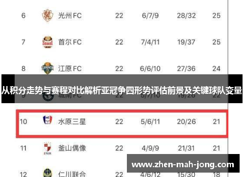 从积分走势与赛程对比解析亚冠争四形势评估前景及关键球队变量 从积分走势与赛程对比解析亚冠争四形势评估前景及关键球队变量