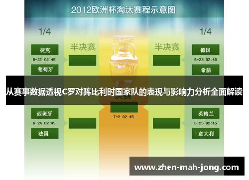 从赛事数据透视C罗对阵比利时国家队的表现与影响力分析全面解读 从赛事数据透视C罗对阵比利时国家队的表现与影响力分析全面解读