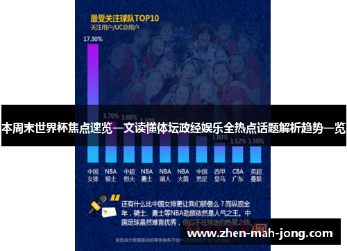 本周末世界杯焦点速览一文读懂体坛政经娱乐全热点话题解析趋势一览 本周末世界杯焦点速览一文读懂体坛政经娱乐全热点话题解析趋势一览