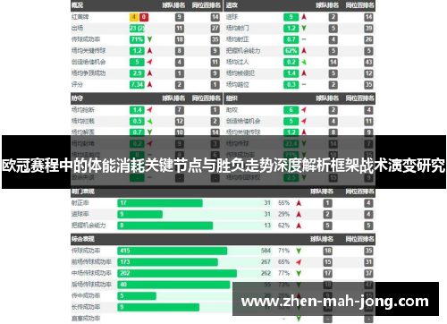 欧冠赛程中的体能消耗关键节点与胜负走势深度解析框架战术演变研究 欧冠赛程中的体能消耗关键节点与胜负走势深度解析框架战术演变研究