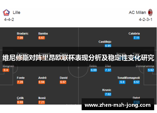 维尼修斯对阵里昂欧联杯表现分析及稳定性变化研究 维尼修斯对阵里昂欧联杯表现分析及稳定性变化研究